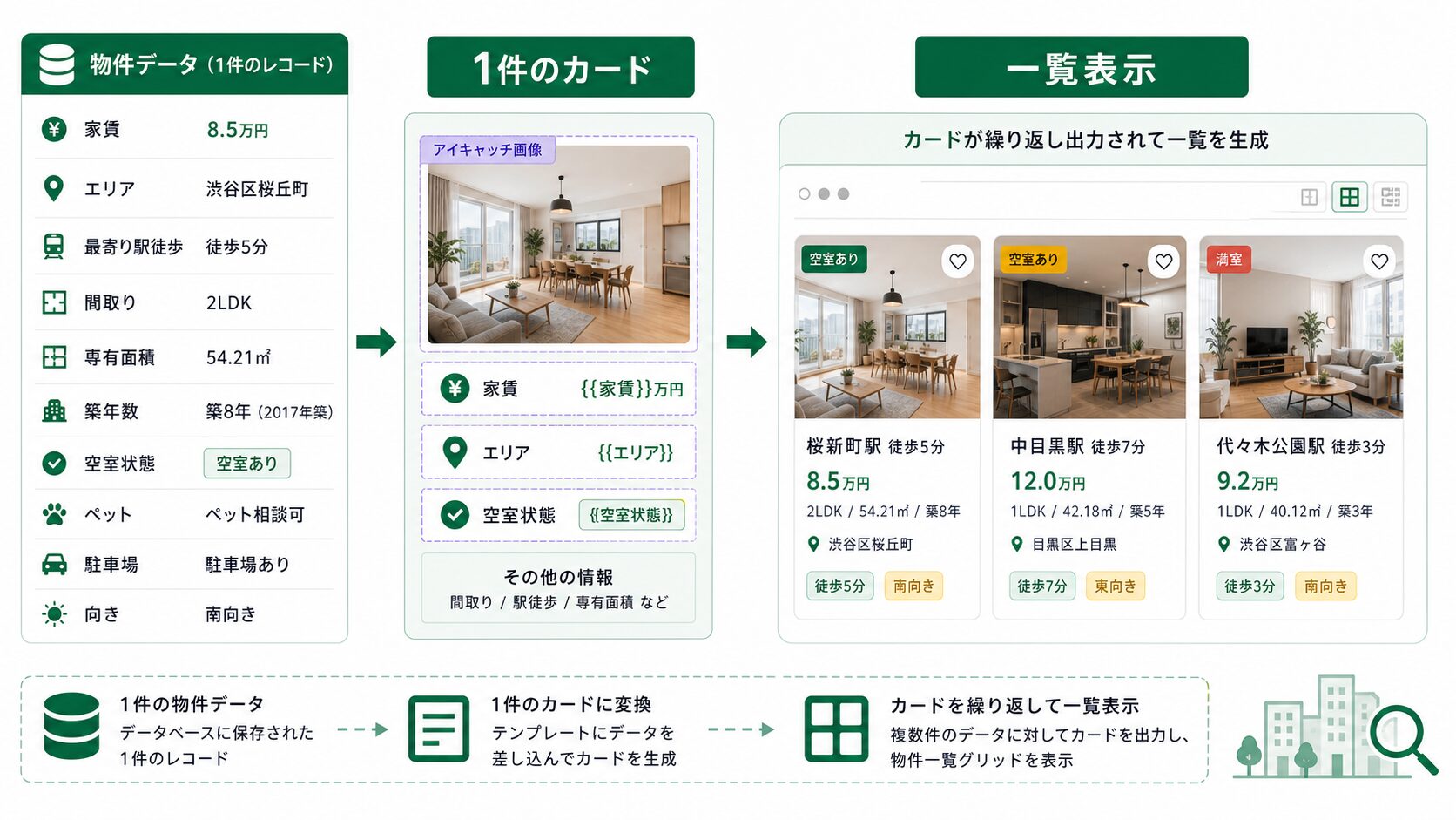物件データをElementorのカード一覧に表示する流れ