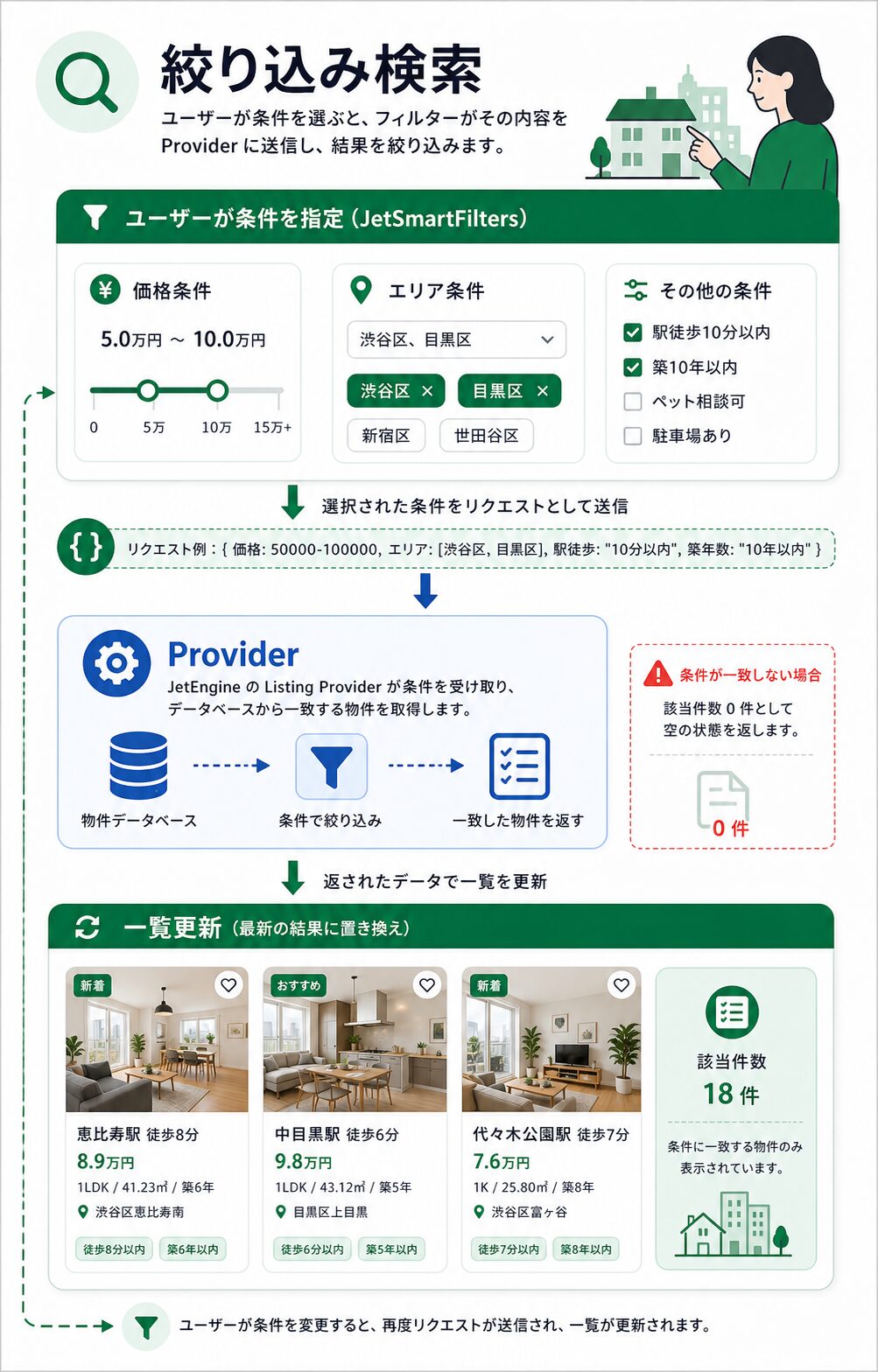 JetSmartFiltersの条件が一覧表示へ伝わる流れ