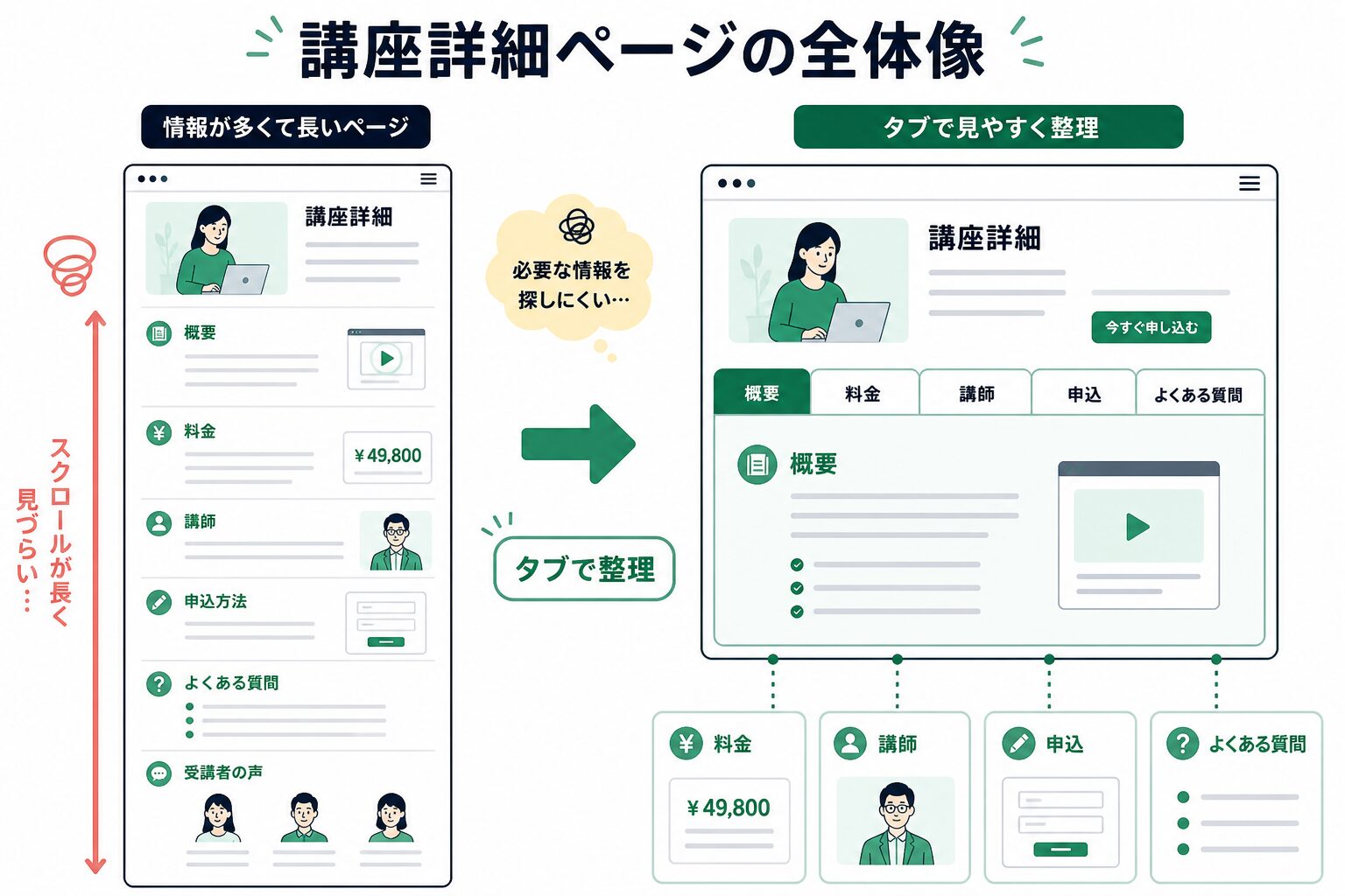 講座詳細ページをタブで整理する全体像
