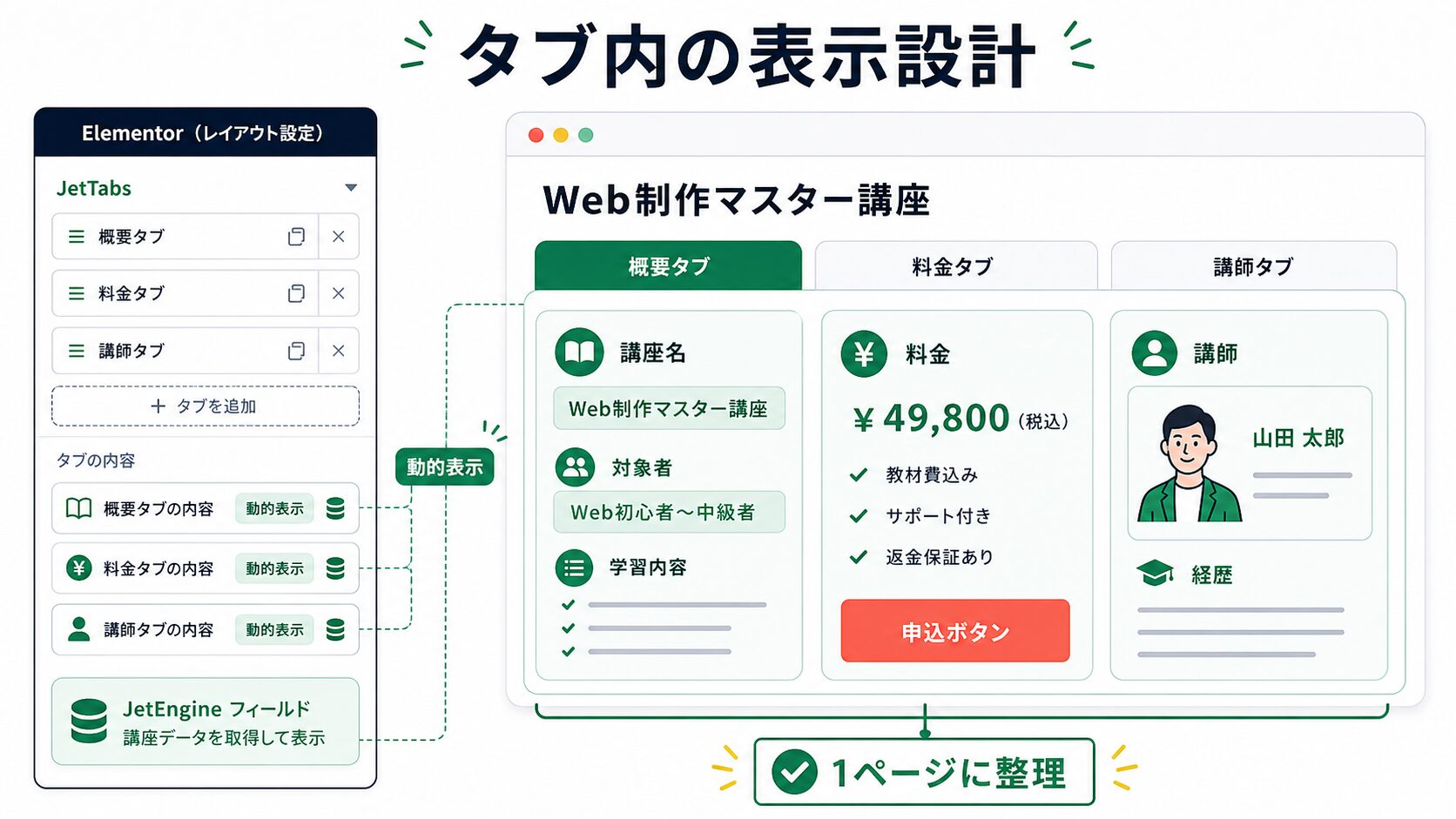 タブ内に動的データを表示する設計