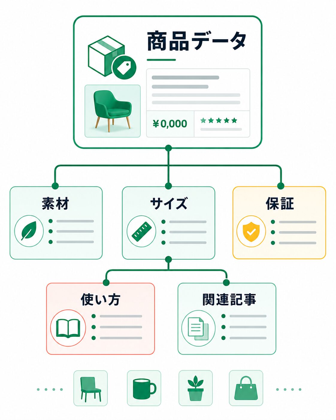 商品ページに追加する商品データの入力項目例