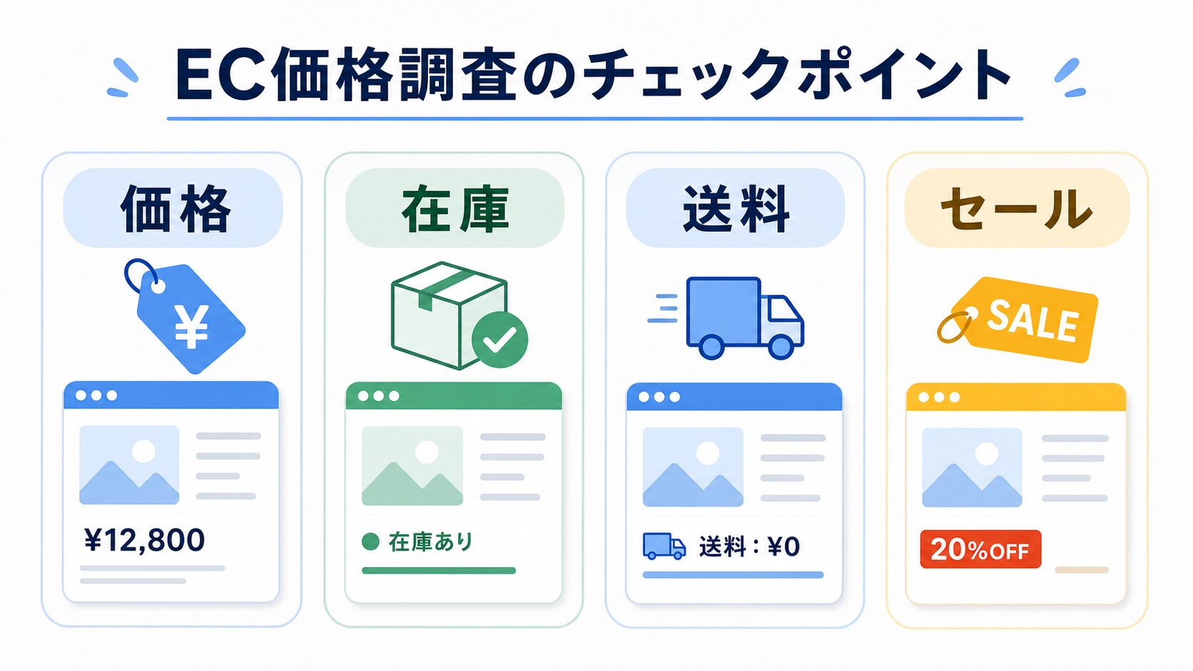 EC価格調査で見るポイント