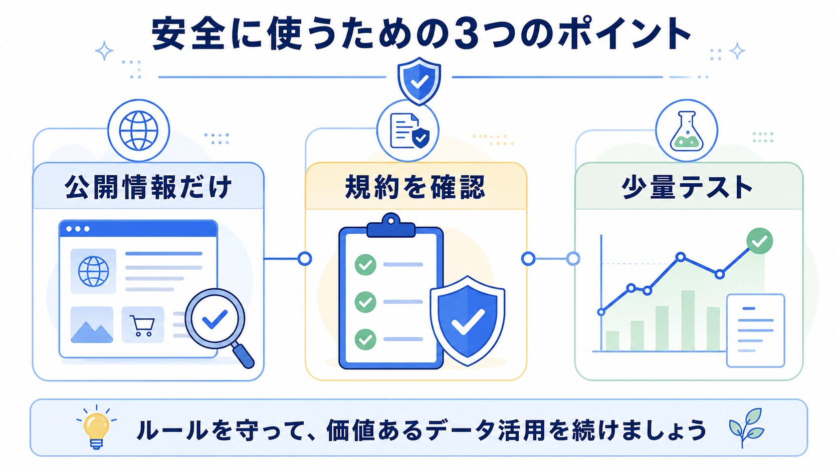 住宅用プロキシを安全に使う考え方