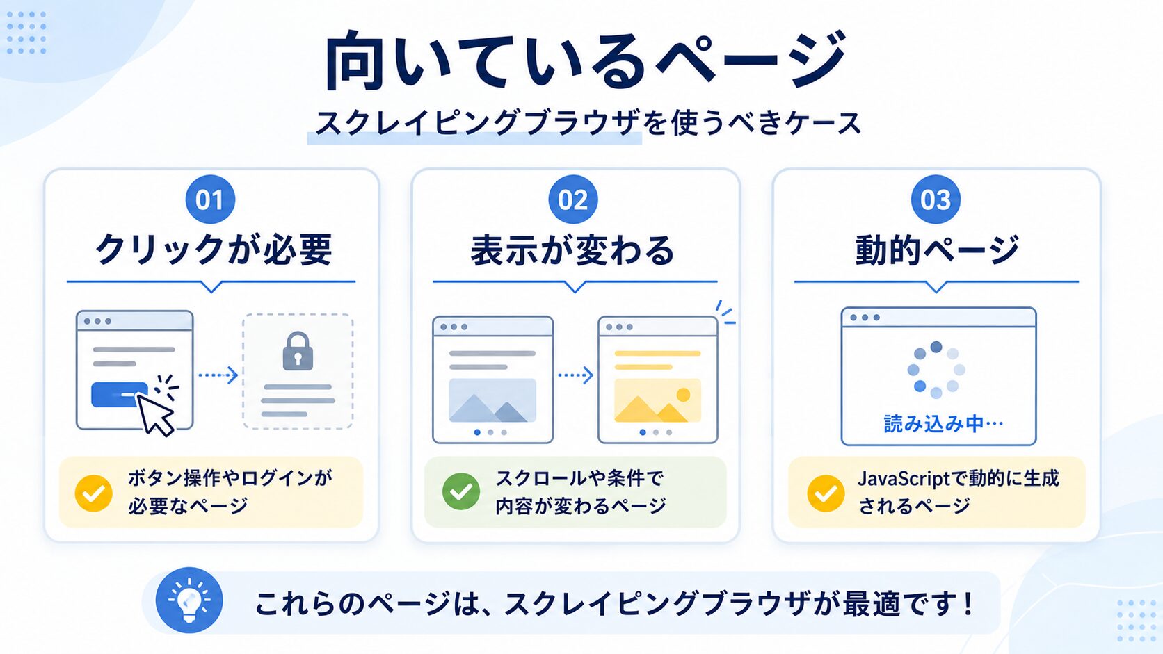Scraping Browserが向いているページ
