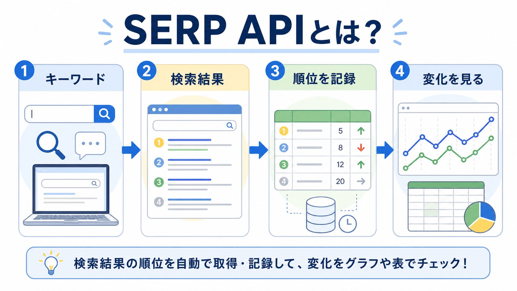 SERP APIで検索順位を記録する流れ