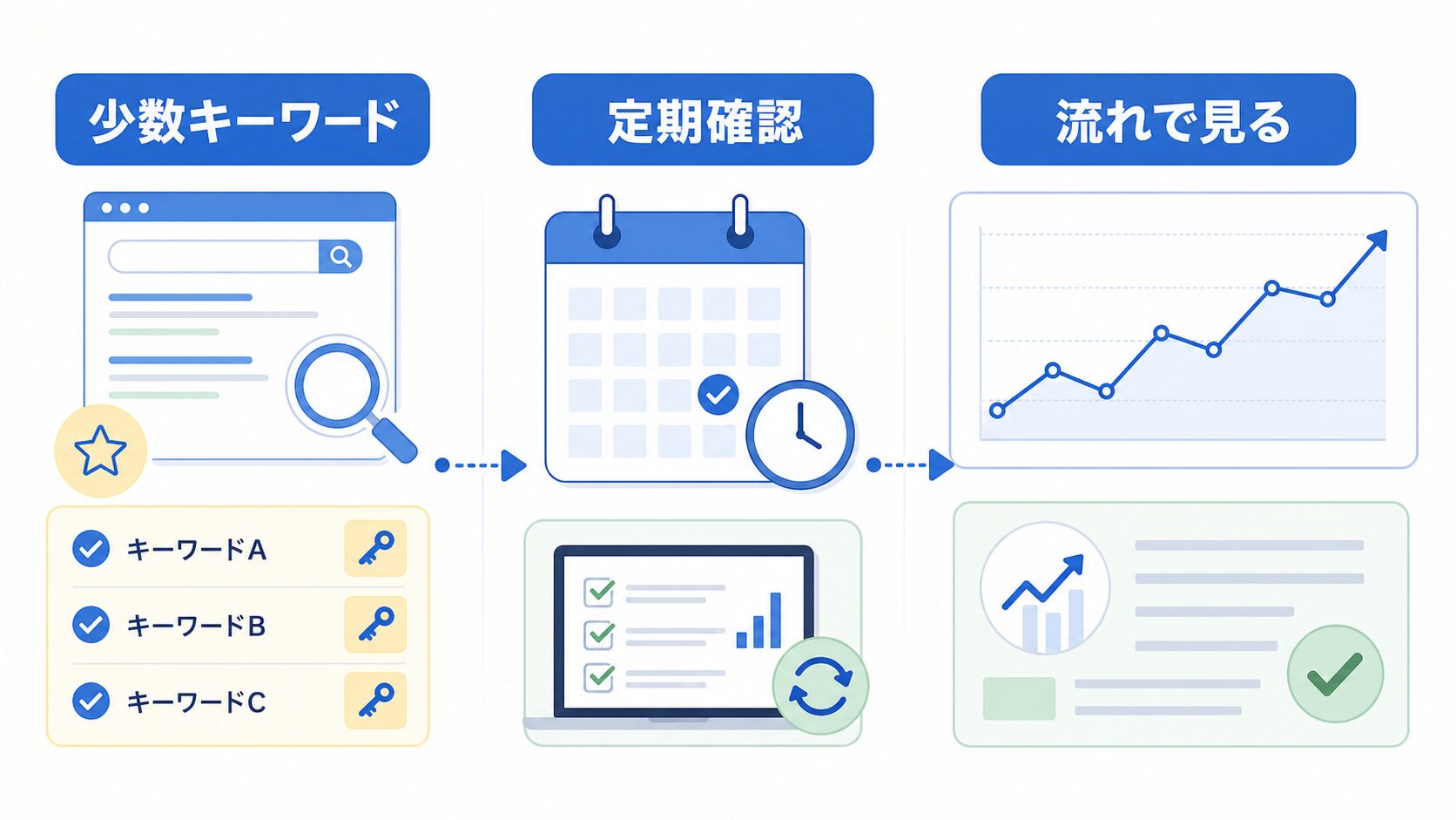 SERP APIを小さく安全に使う考え方
