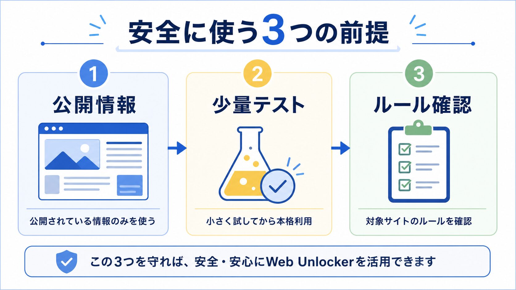 Web Unlockerを安全に使う前提
